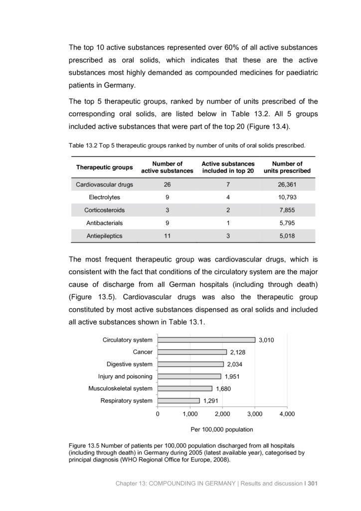 https://www.compoundingineurope.com/wp-content/uploads/2016/05/572bbe727135d-724x1024.jpg